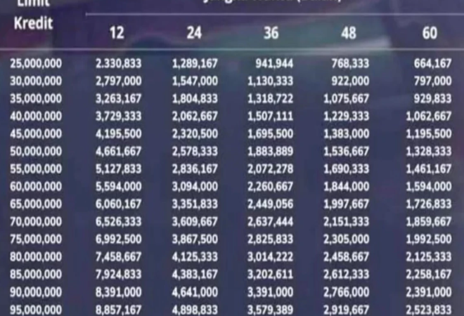 Tabel Angsuran KUR Mandiri 2025