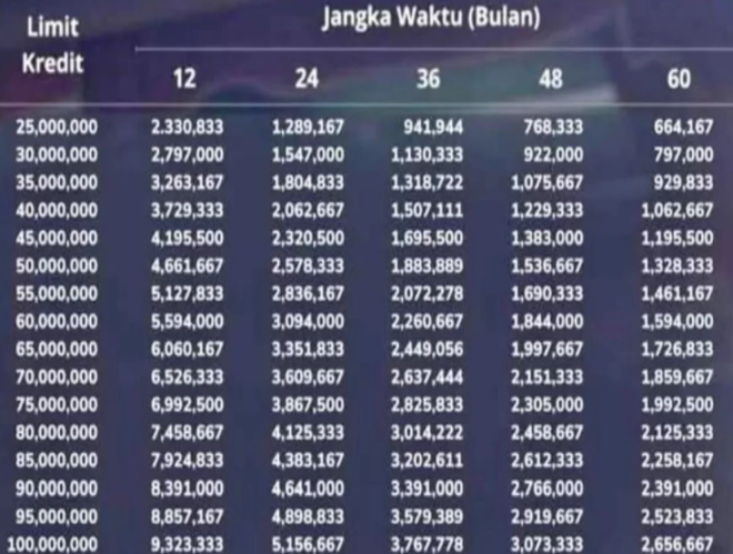 Tabel Angsuran KUR Mandiri 2025