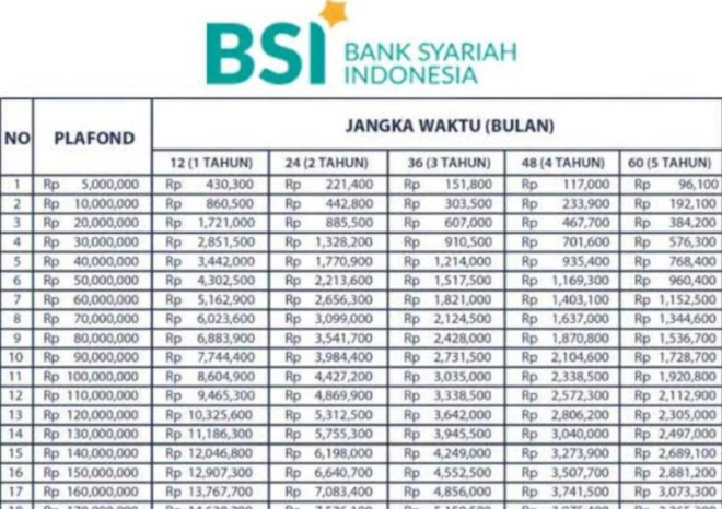 Tabel Angsuran KUR BSI 2025