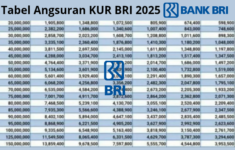 Tabel Angsuran KUR BRI 2025