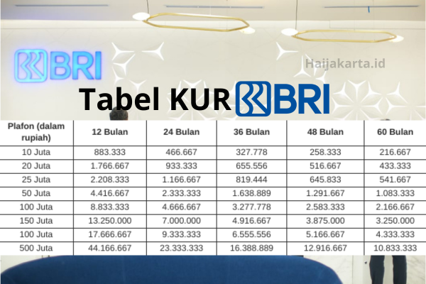 Tabel KUR BRI 2025