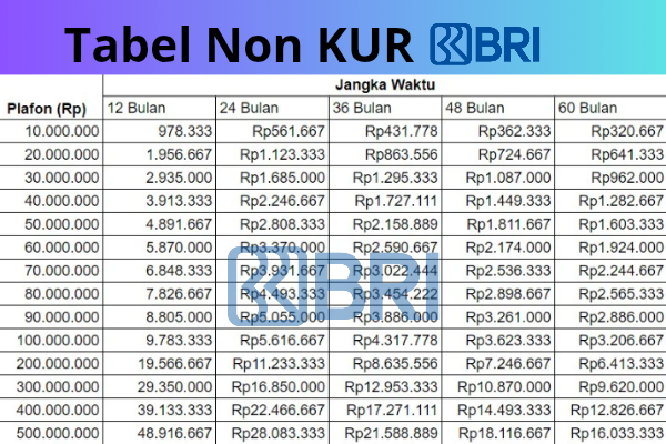 Tabel Angsuran Non KUR BRI 2025