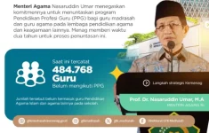 Kabar Gembira untuk Guru Agama 625.481 Kuota PPG Daljab 2025 Dibuka Maret, Cek Kriteria Peserta Disini!