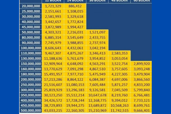 Tabel Angsuran KUR Mandiri 2025