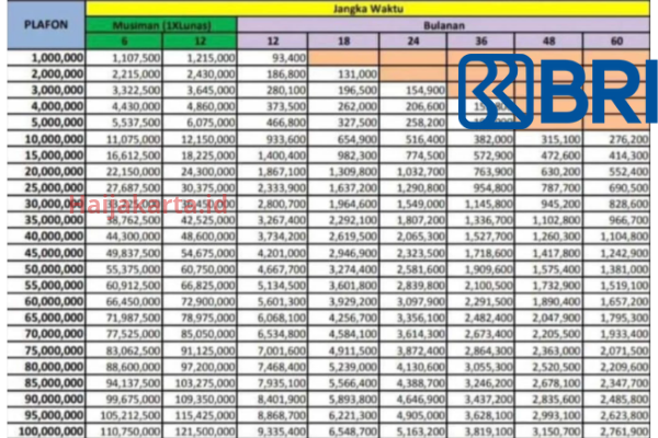 Tabel Angsuran KUR BRI 2025
