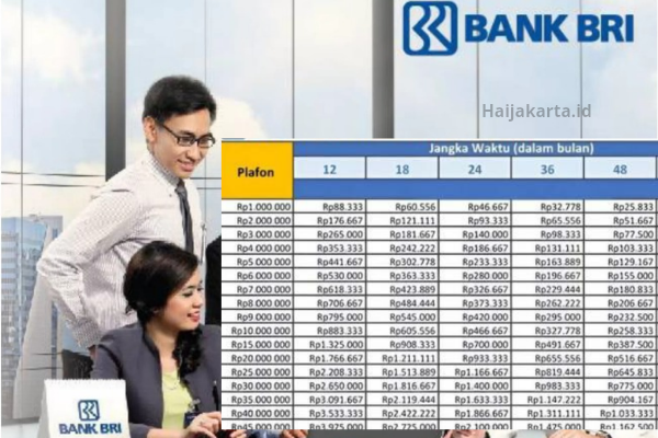 Tabel Angsuran KUR BRI 2025