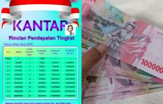 Kronologi Kantar Hilangkan Dana Pengguna demi Untung Besar, Netizen : Terima Kasih Berujung Penyesalan