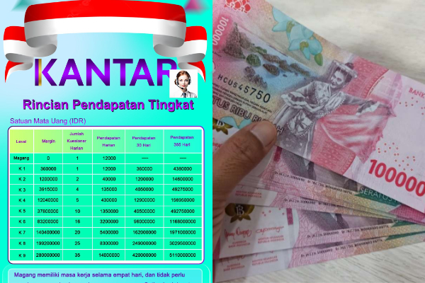 Kronologi Kantar Hilangkan Dana Pengguna demi Untung Besar, Netizen : Terima Kasih Berujung Penyesalan