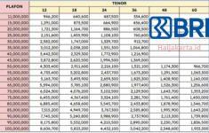 Tabel Angsuran KUR BRI 2025