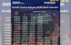 Tabel Angsuran KUR Mandiri 2025