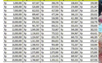 Tabel Pinjaman KUR BRI 2025