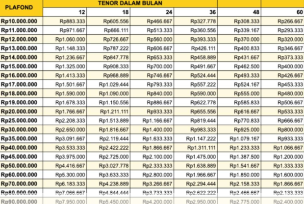 Tabel KUR Mandiri 2025