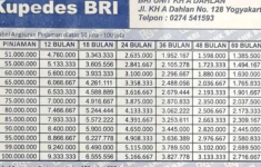 Tabel Pinjaman BRI 2025 Non KUR