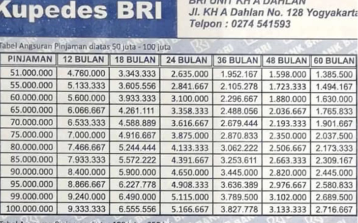 Tabel Pinjaman BRI 2025 Non KUR