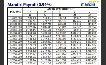 Tabel KUR Bank Mandiri 2025