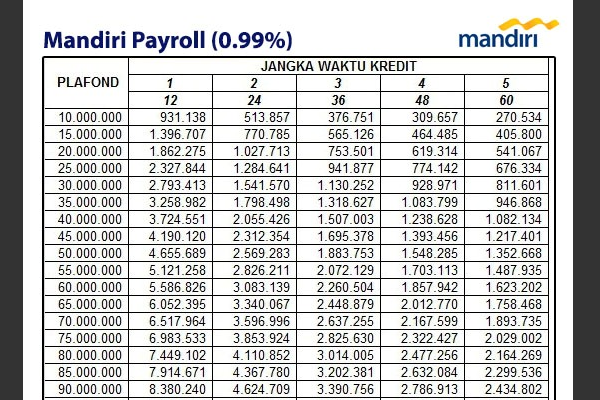 Tabel KUR Bank Mandiri 2025