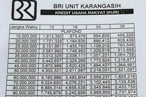 Tabel Angsuran KUR BRI 2025