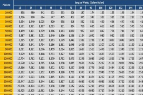 Tabel Angsuran Non KUR BRI 2025