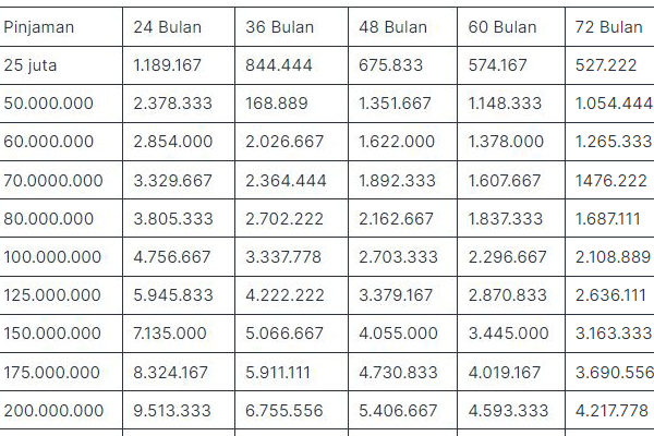 Tabel Non KUR Mandiri 2025