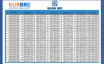 Tabel KUR BRI 2025