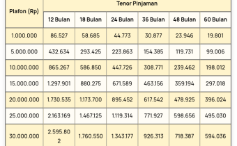 Tabel Angsuran KUR BRI 2025