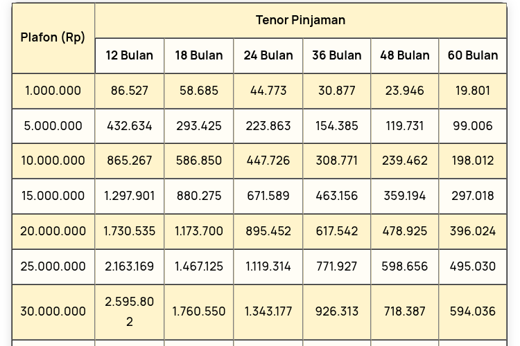 Tabel Angsuran KUR BRI 2025