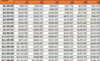 Tabel KUR BRI 2025