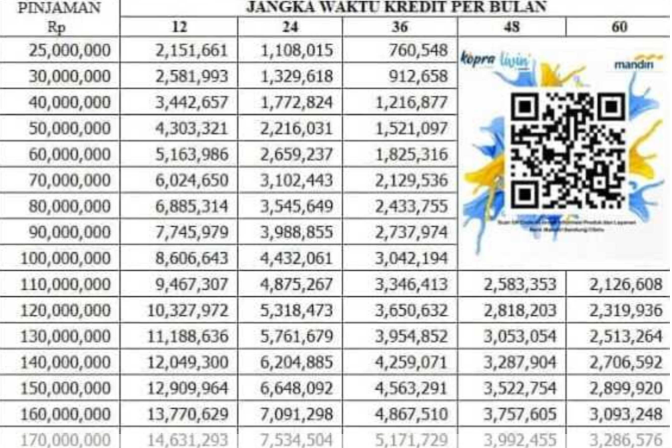 Tabel KUR Mandiri 2025