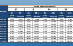 Tabel Angsuran Non KUR BRI 2025