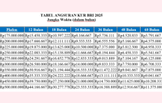 Tabel Angsuran KUR BRI 2025
