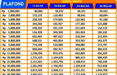 Tabel Angsuran KUR BRI 2025 Terbaru