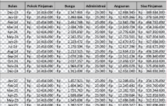 Tabel Angsuran KUR BRI 2025