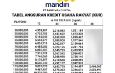 Tabel Angsuran KUR Mandiri 2025