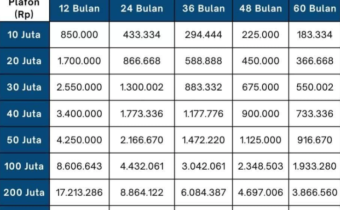 Tabel Angsuran KUR BRI 2025 Terbaru