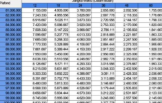 Tabel Angsuran KUR BRI 2025