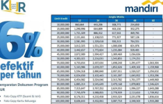 Tabel Angsuran KUR Mandiri 2025