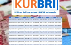 Tabel Angsuran KUR BRI 2025