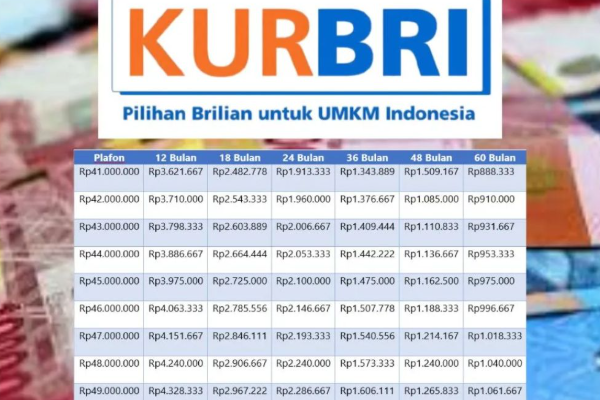 Tabel Angsuran KUR BRI 2025