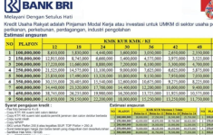 Tabel Angsuran KUR BRI 2025