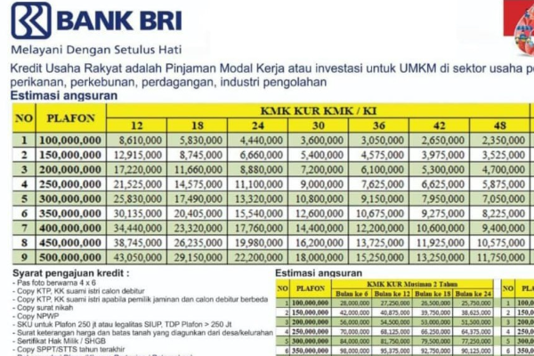 Tabel Angsuran KUR BRI 2025