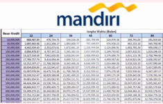 Cicilan Terendah KUR Mandiri