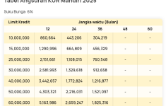 KUR Mandiri 2025