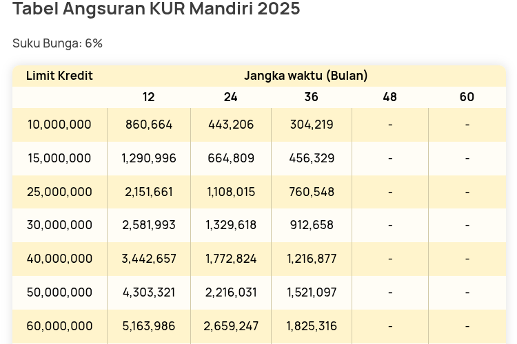 KUR Mandiri 2025