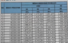 Tabel Angsuran KUR BNI 2025