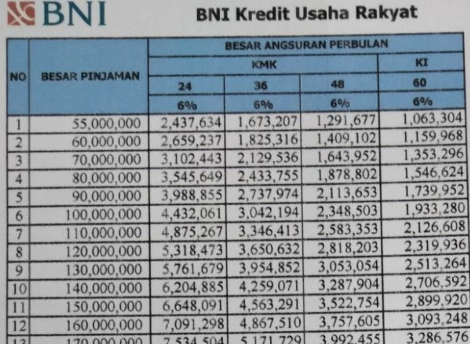 Tabel Angsuran KUR BNI 2025