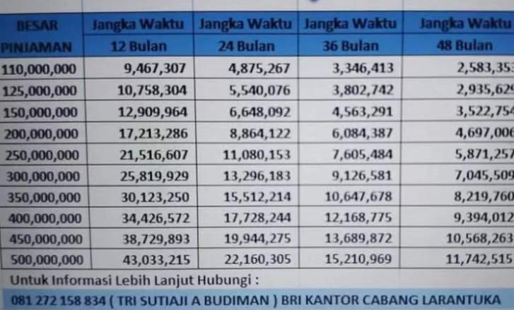 Tabel KUR BRI 2025