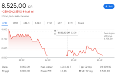 Saham BBCA