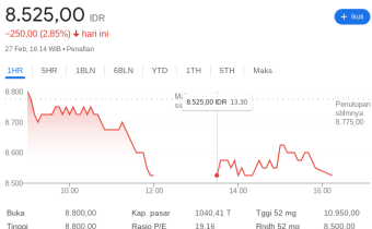 Saham BBCA