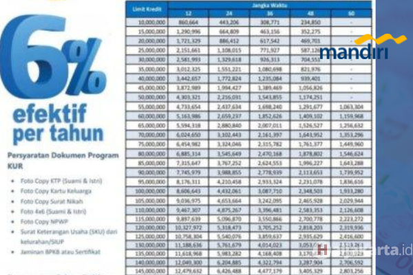 KUR Mandiri 2025