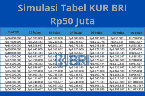 Tabel KUR BRI 2025